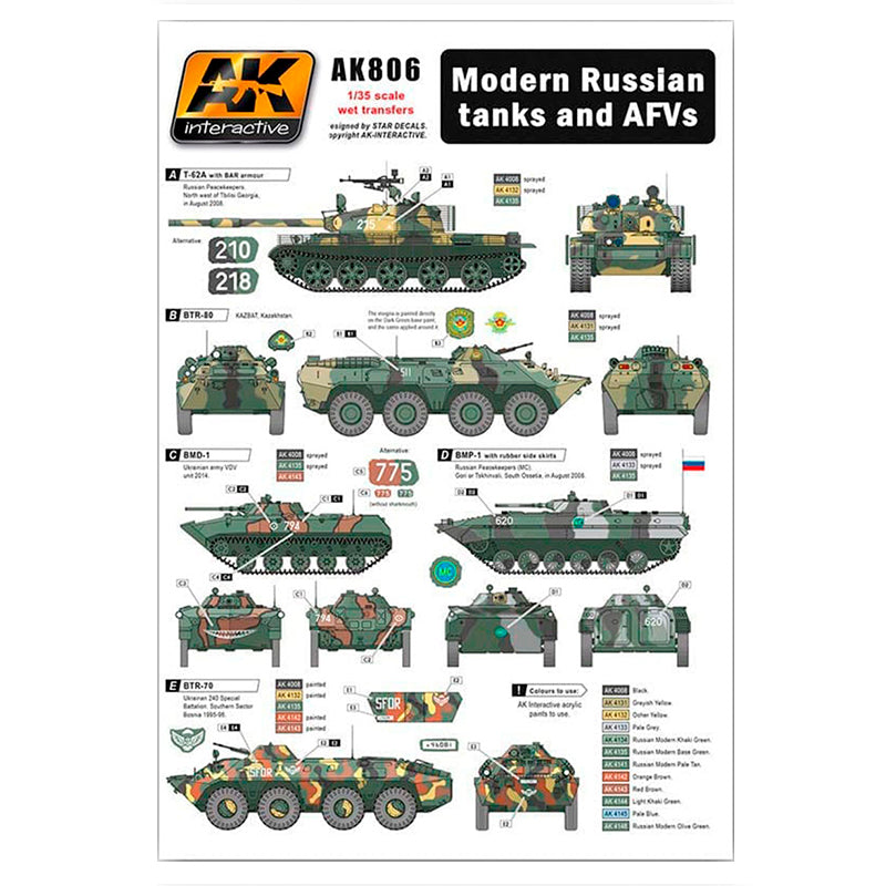 Modern Russian Tanks and AFVs
