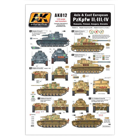 Axis & East European PzKpfw II/III/IV