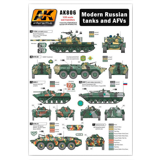 Modern Russian Tanks and AFVs